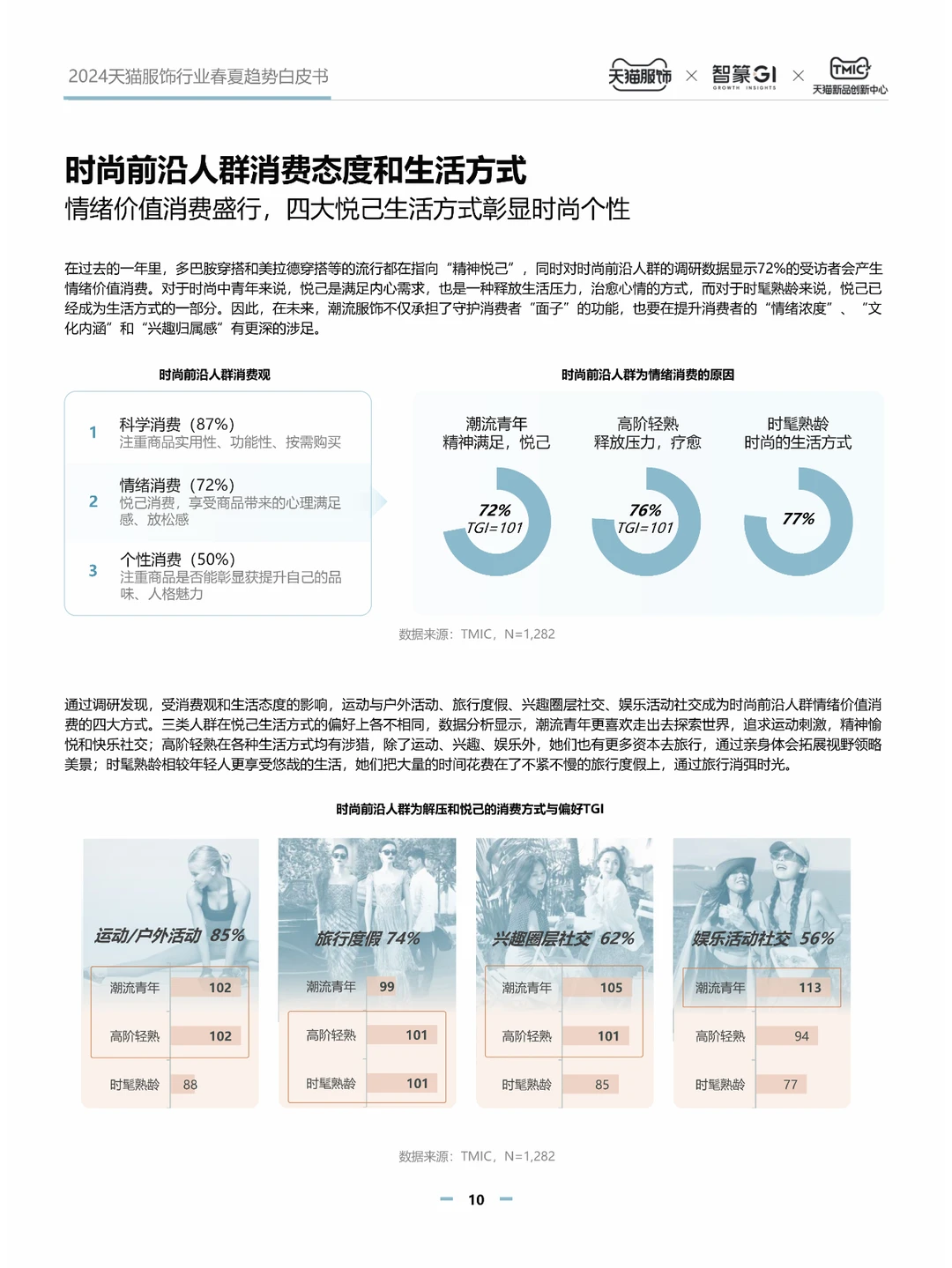 2024天猫服饰行业春夏白皮书