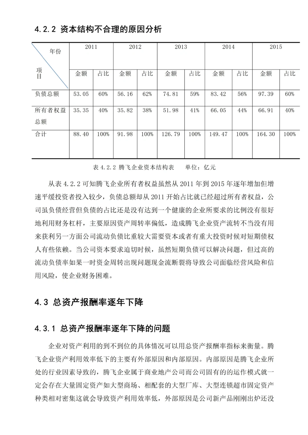 盈利分析论文初稿美美过关?