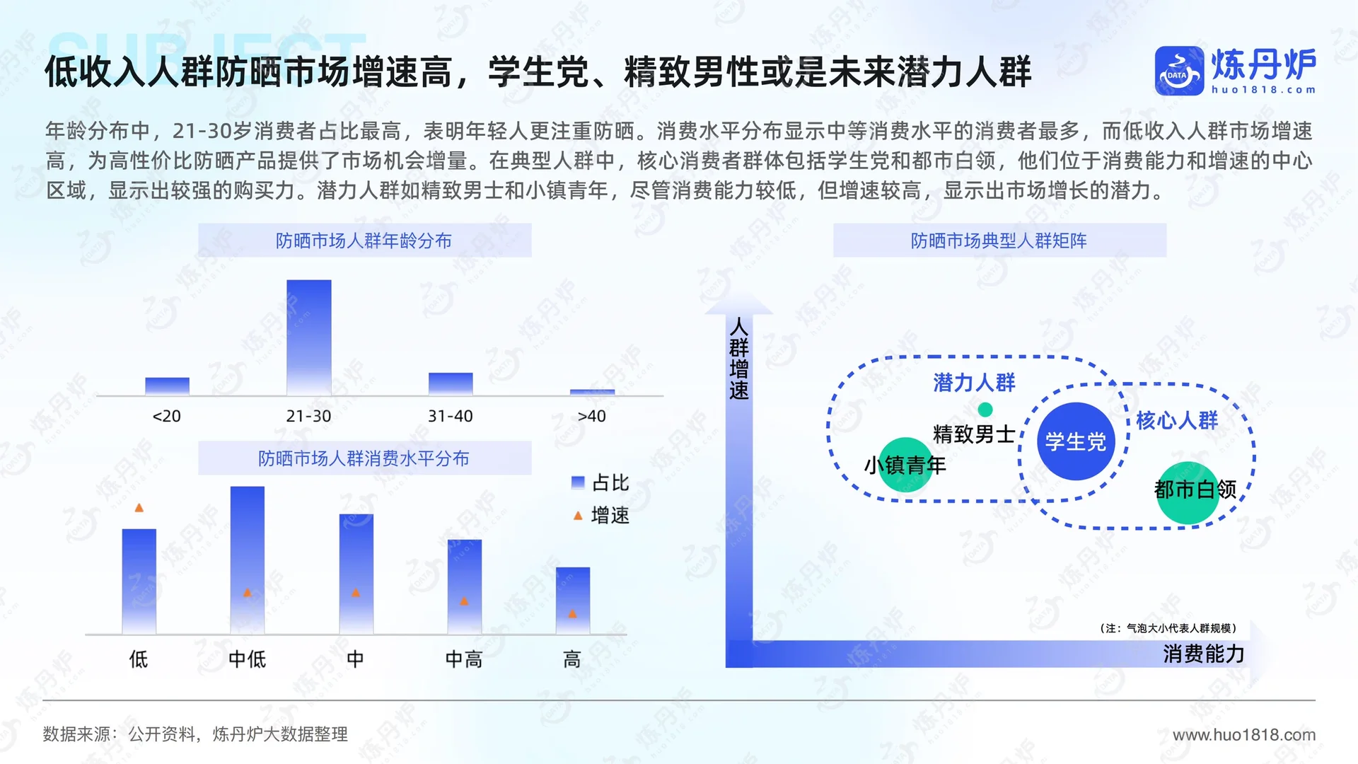?2025年防晒市场洞察及趋势前瞻