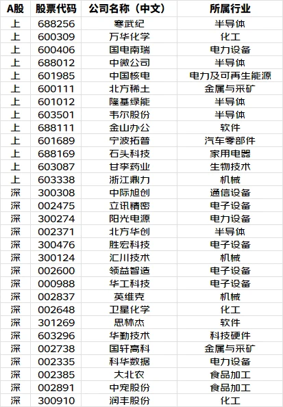 高盛报告分享,附筛选条件➕完整名单