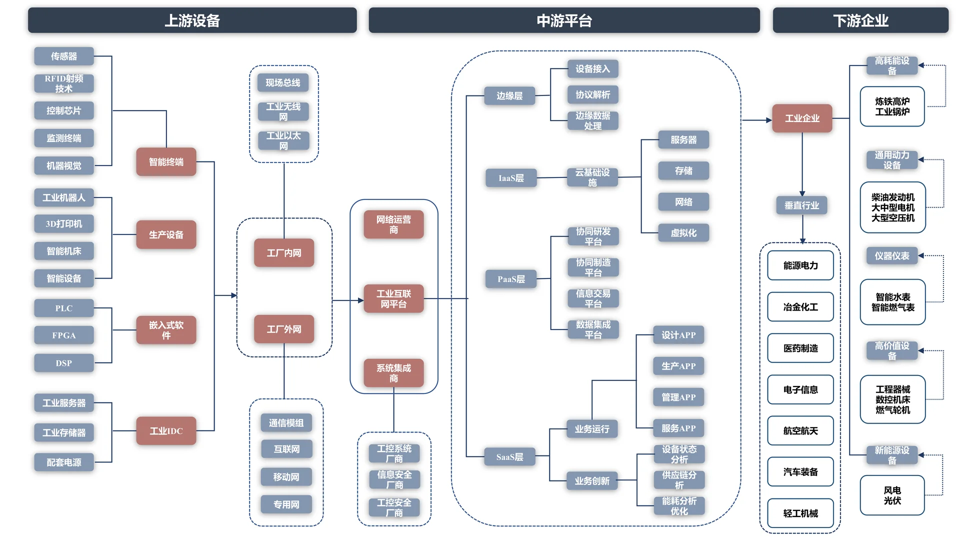 8大新兴产业|1眼看懂热门赛道核心逻辑
