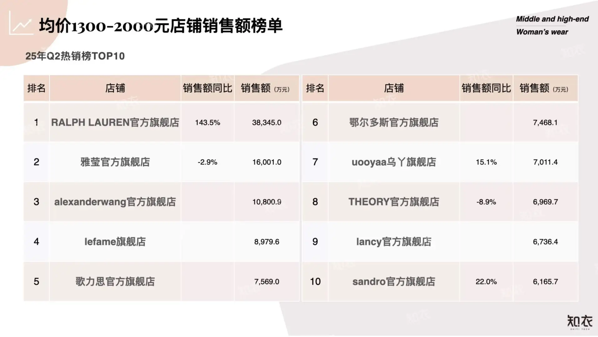 2025年Q2中高端女装市场趋势大揭秘