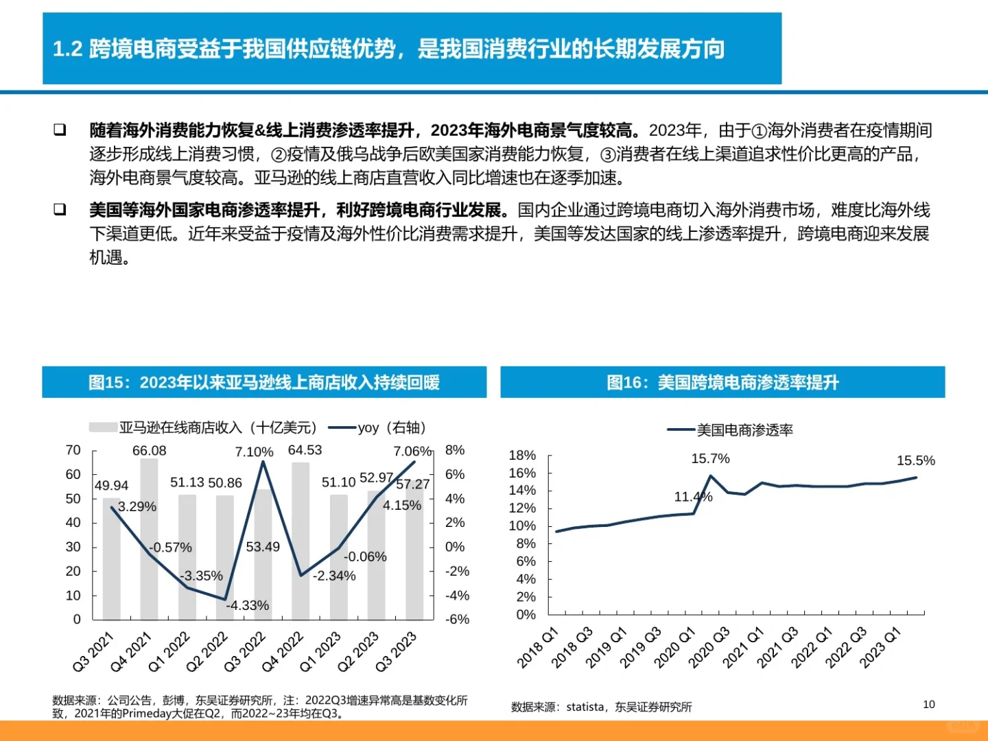 93页报告:2024跨境电商产业链全景图?
