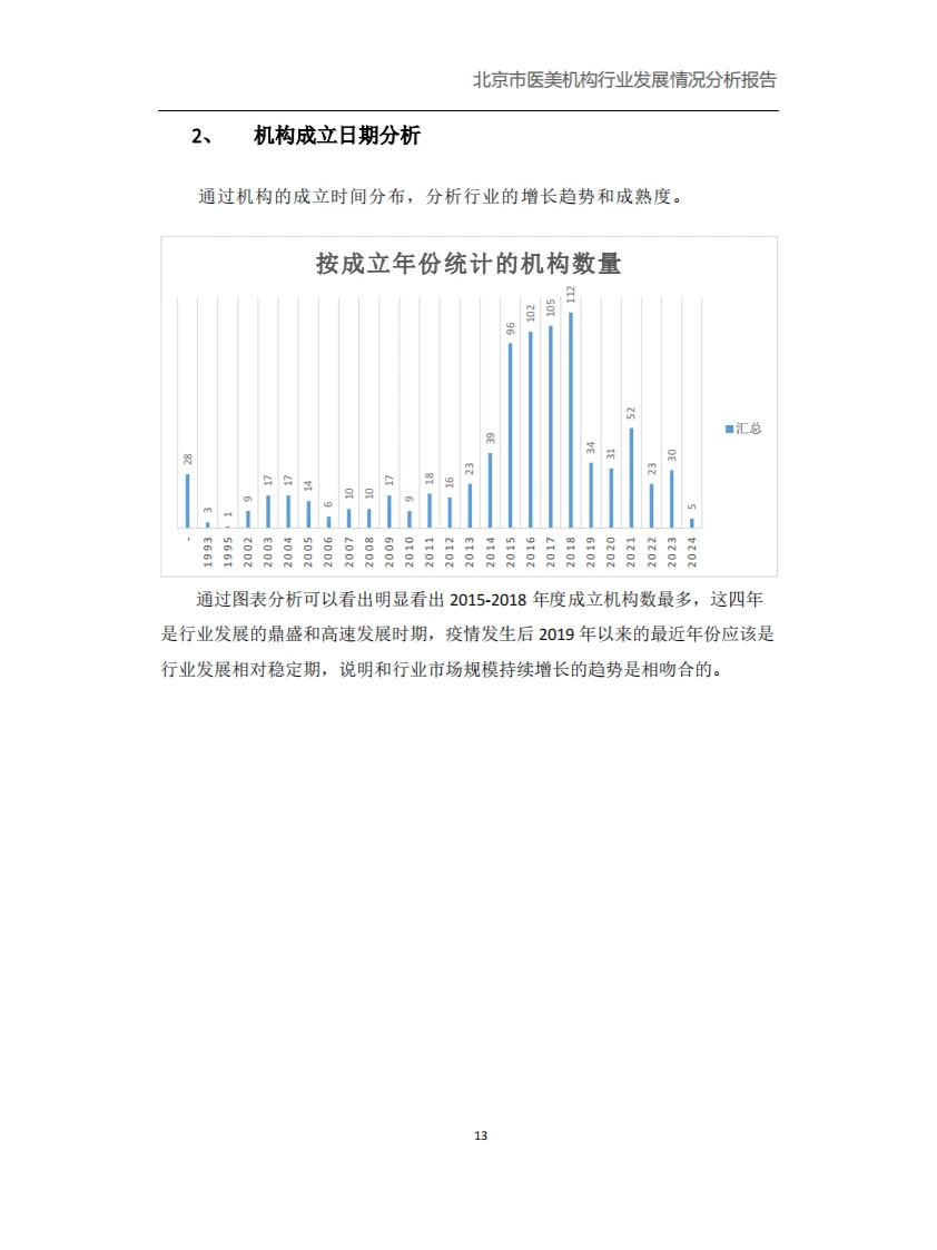 北京市医美行业发展分析