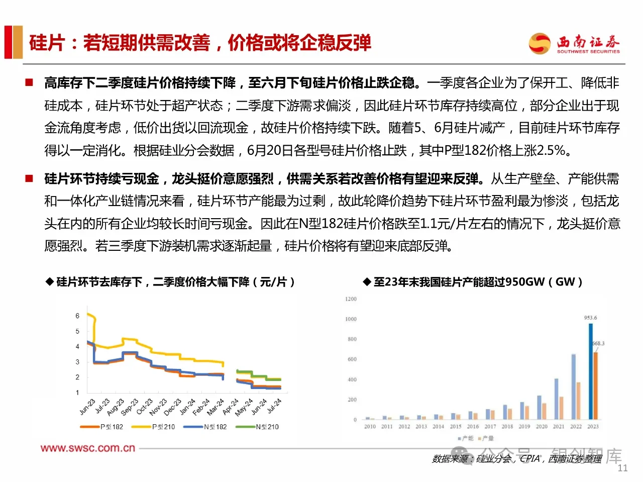 114页PPT】2024年新能源行业发展趋势报告: