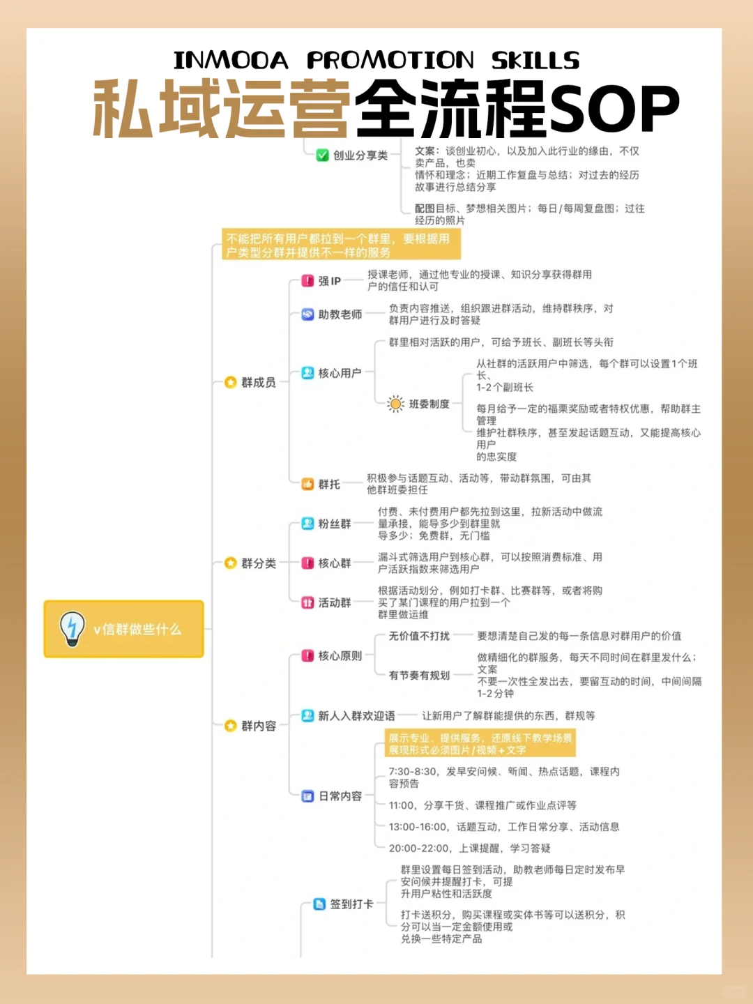 私域运营全流程sop
