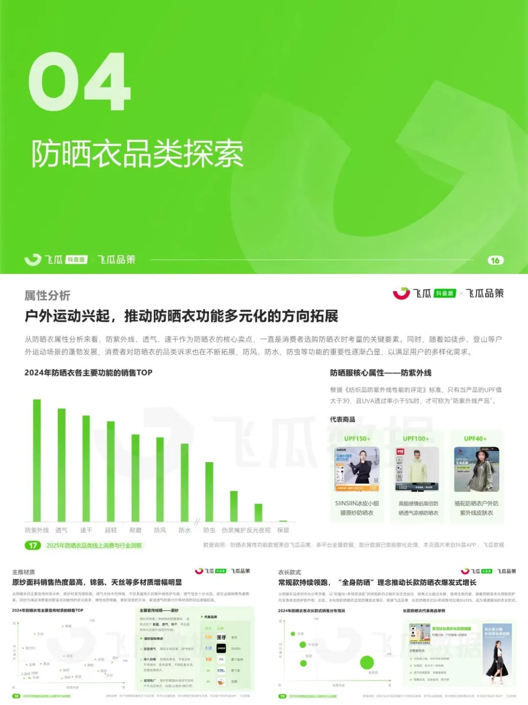 防晒衣品类2025线上消费与行业洞察