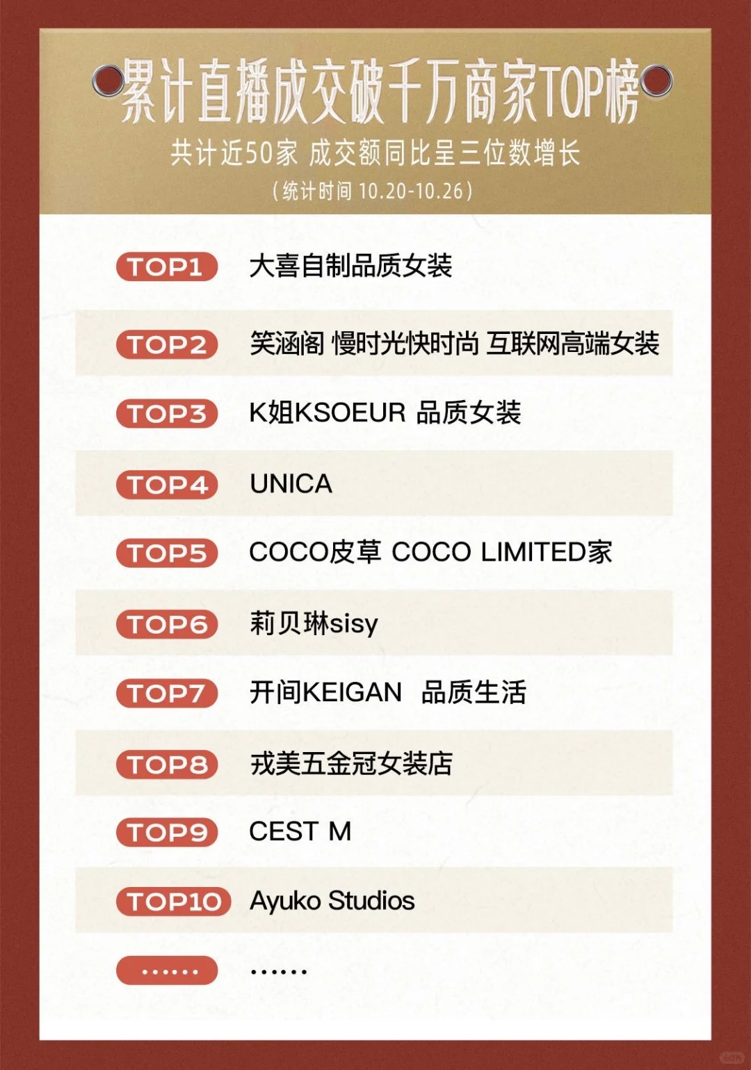 成交暴涨50%,原创才是服饰商家的长久金钥匙