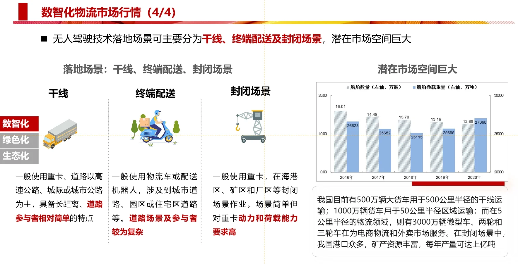 供应链行业发展趋势研判-数智化