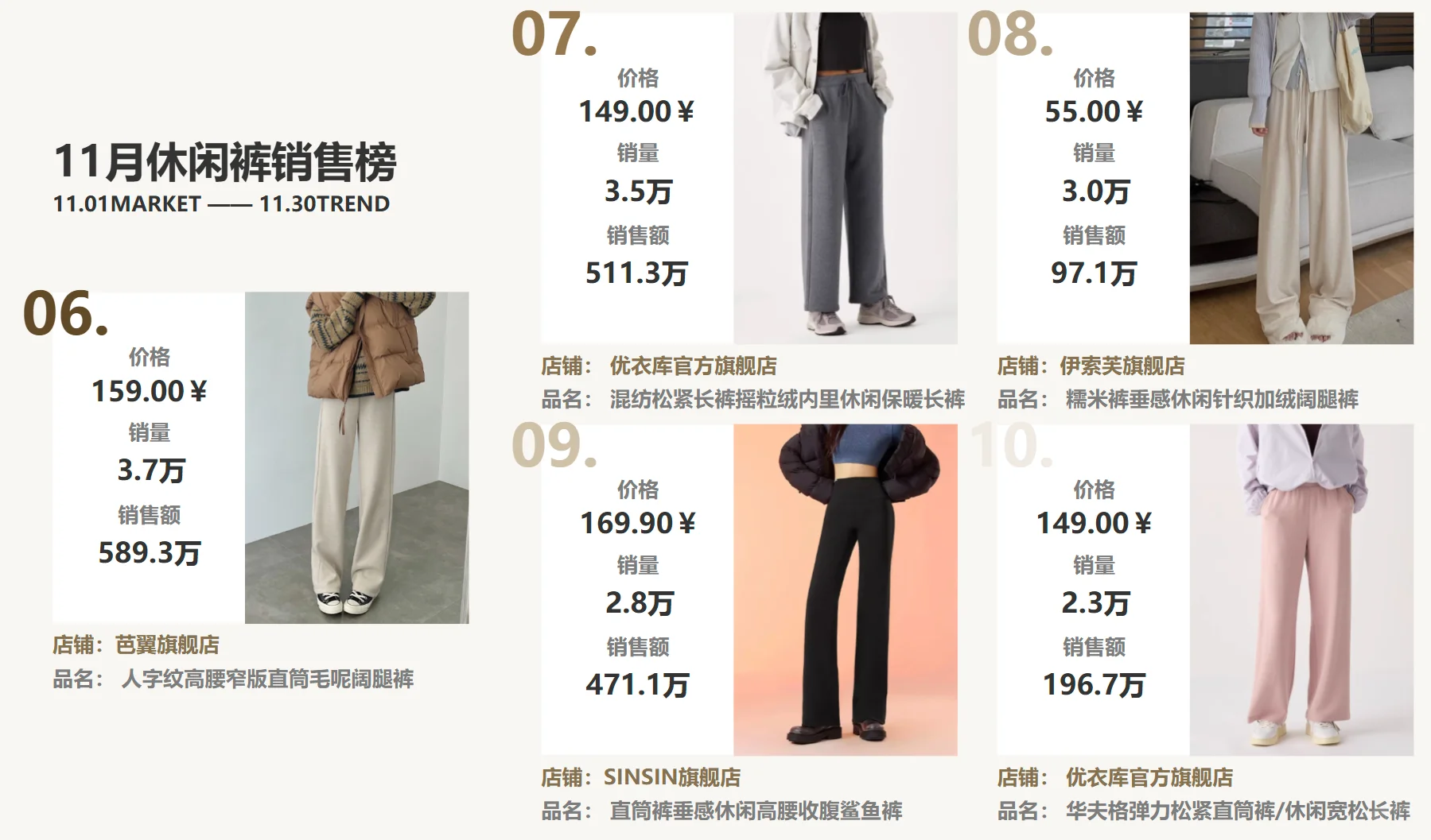 2024年11月淘宝天猫销售数据分析