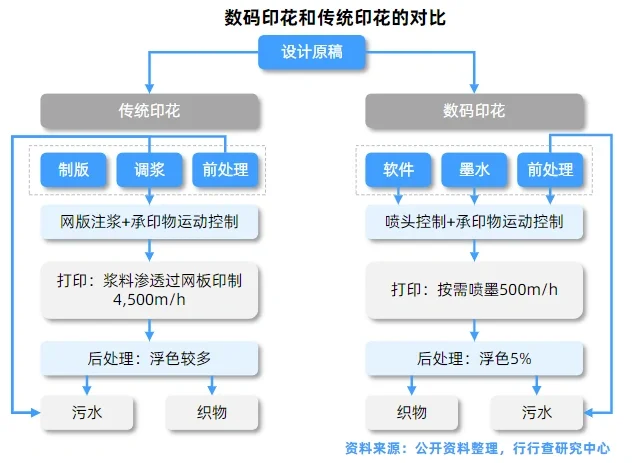 服装行业研究报告