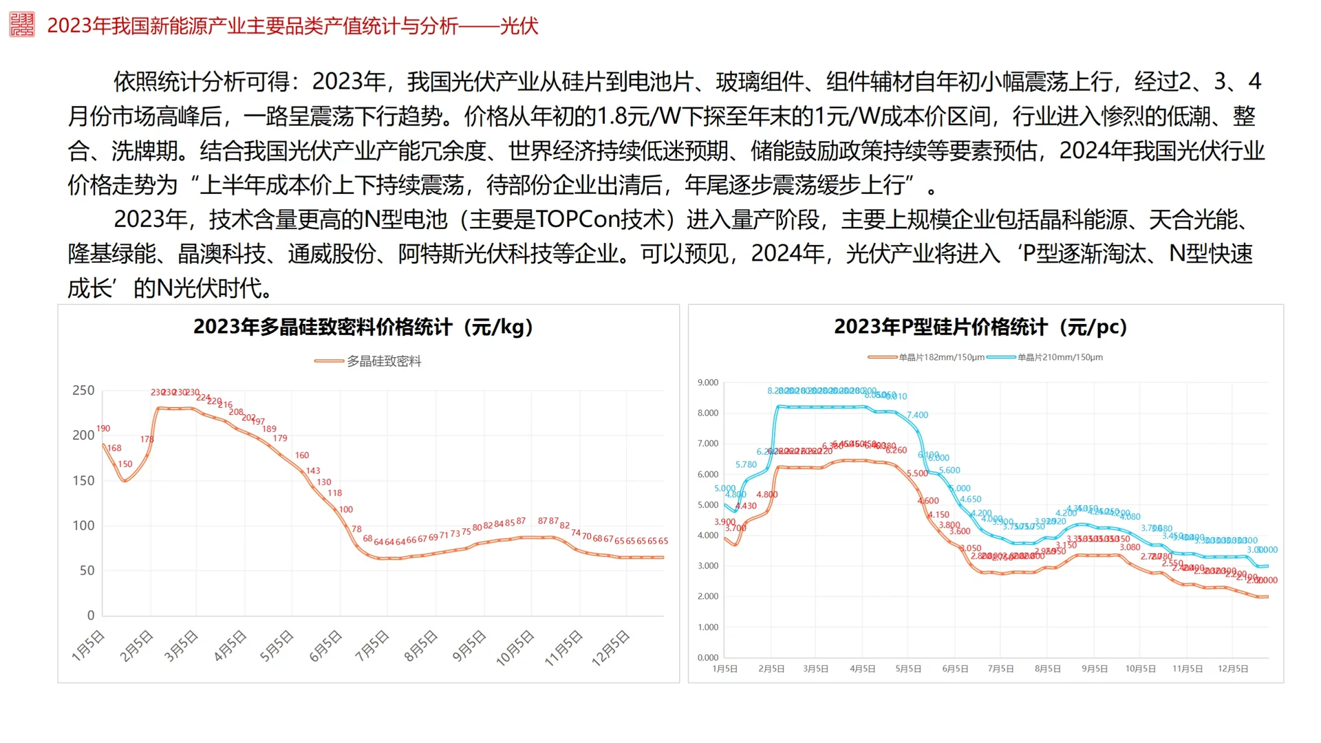 2023年我国新能源行业发展报告（二）
