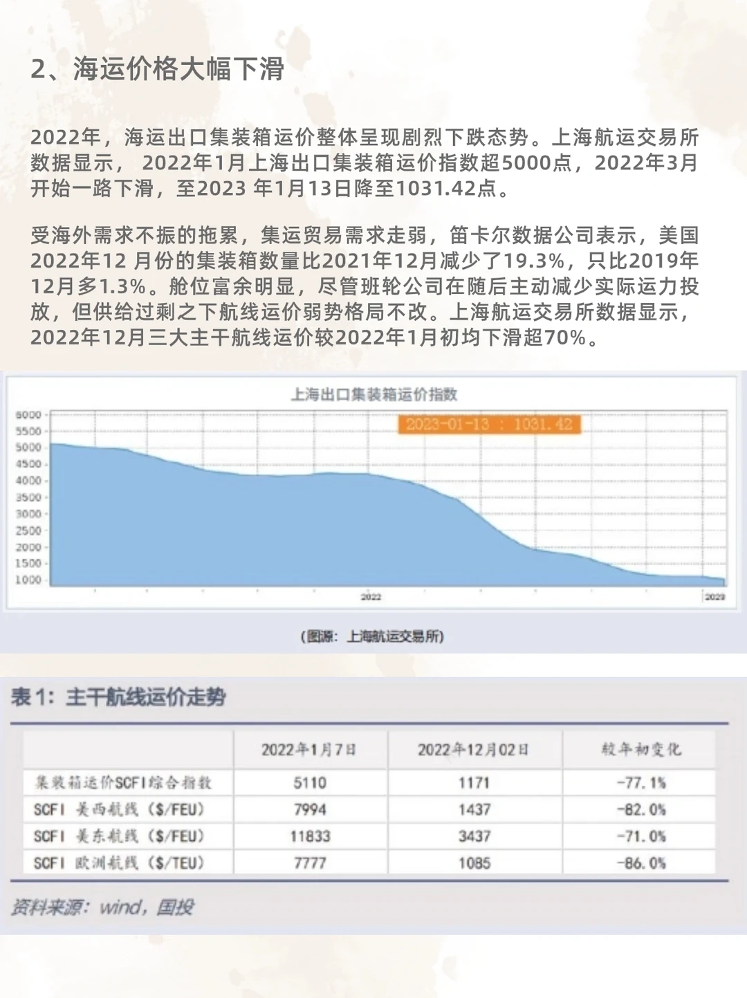 2023跨境电商行业发展——行业现状（二）