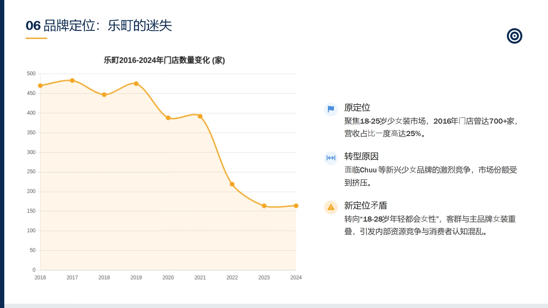太平鸟:品牌战略困境与转型挑战深度剖析