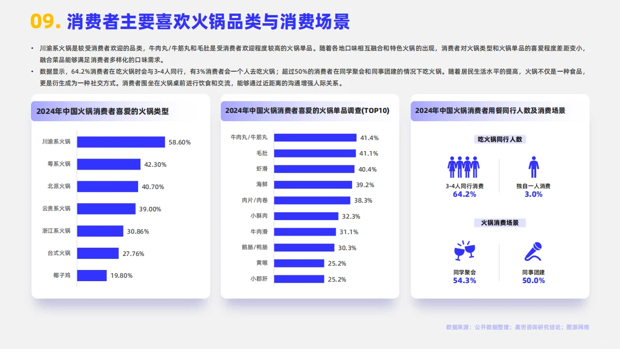 ?2024年火锅行业简析聚焦未来发展新趋势