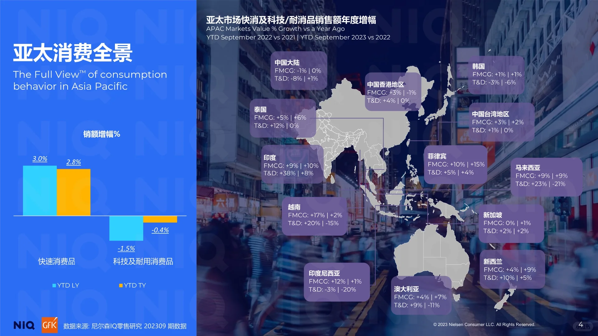 2024年中国快消品市场五大趋势