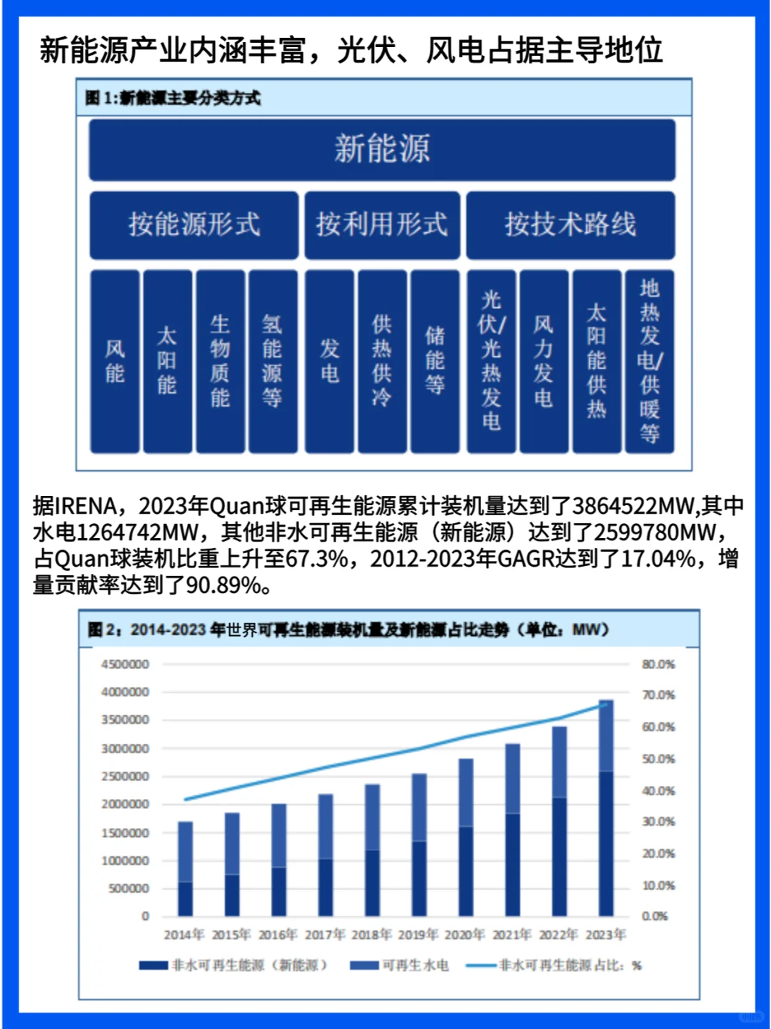 2024年新能源产业深度研究分析