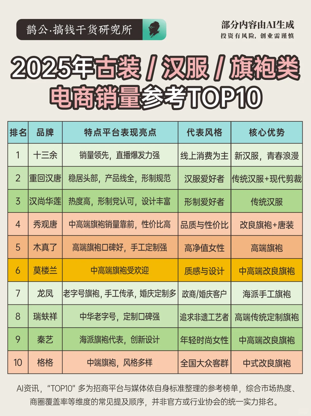 普通人可以进入的行业(古装汉服篇)