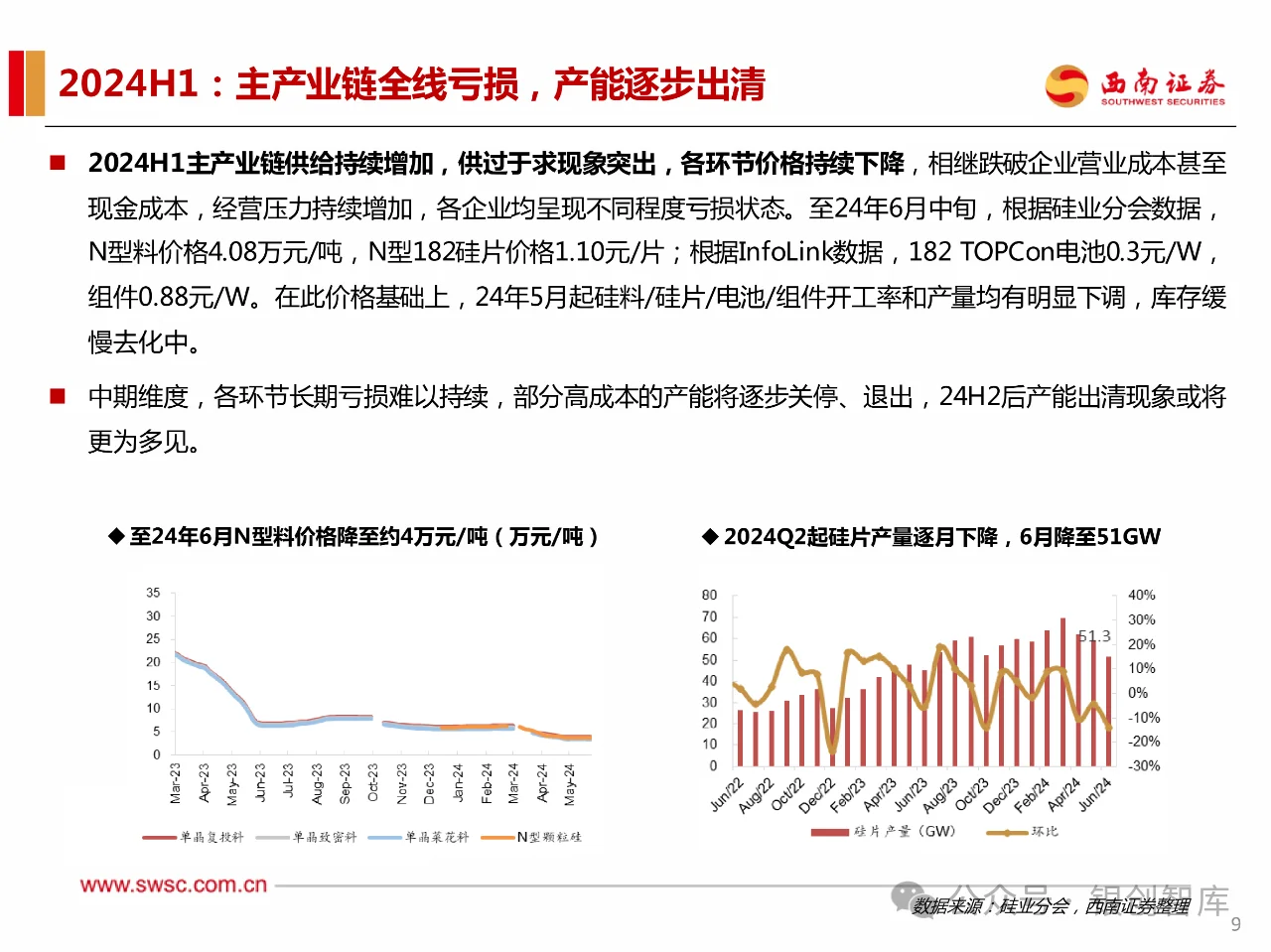 114页PPT】2024年新能源行业发展趋势报告: