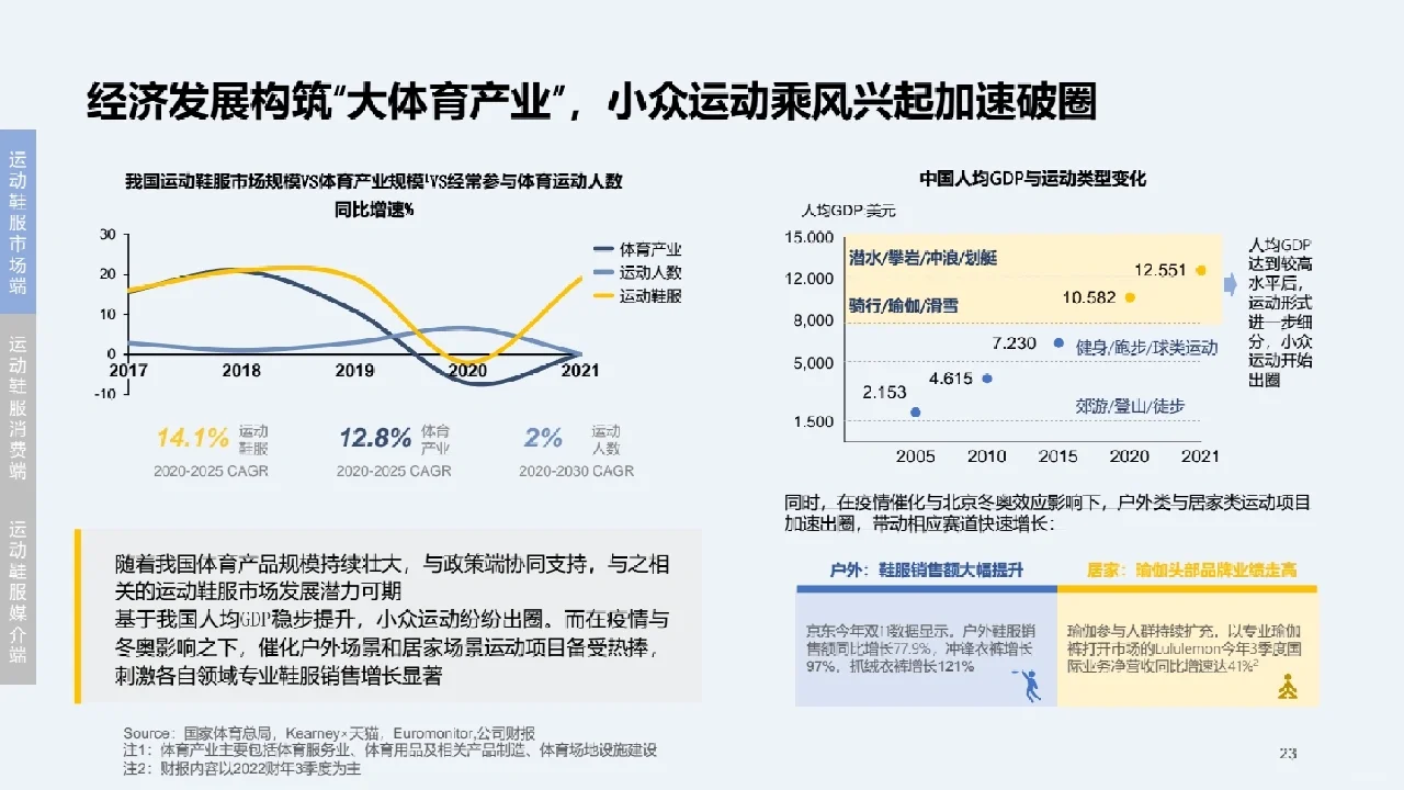 行业报告丨快消行业营销白皮书?