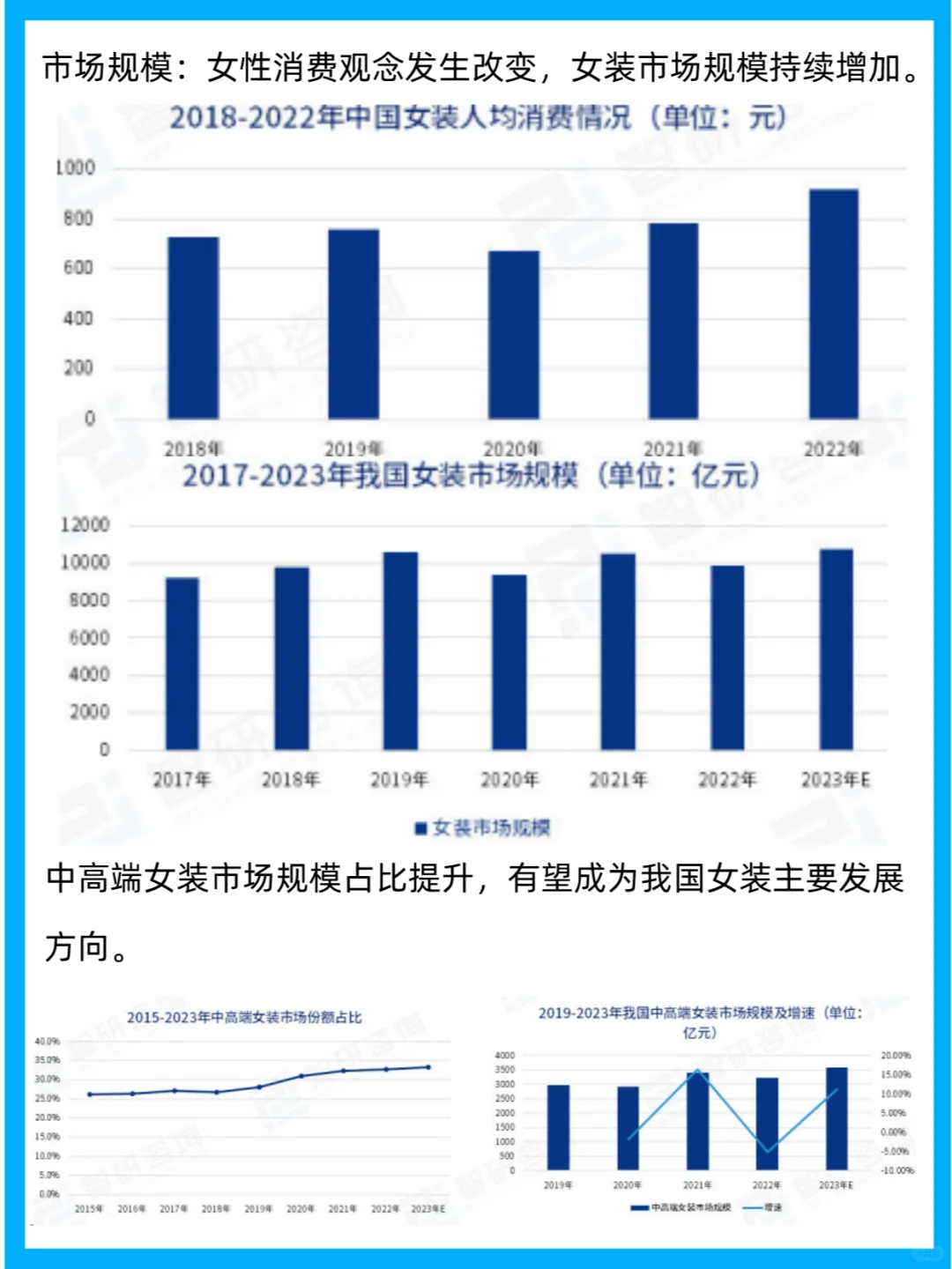 2023中国女装产业现状及发展趋势研究报告