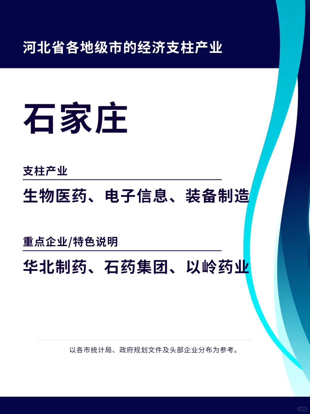 经济学专题研究:河北各市经济支柱产业