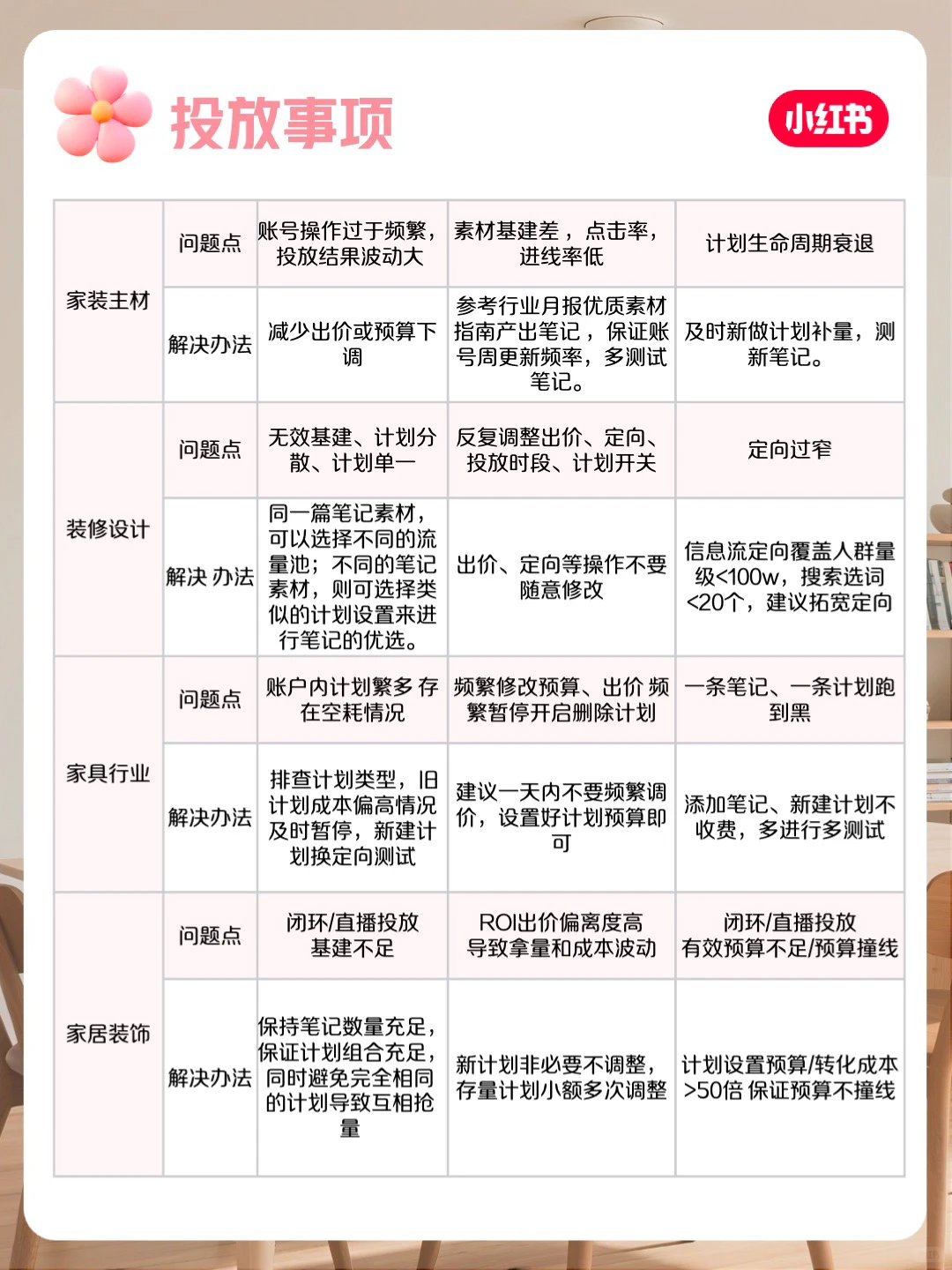 小红书家居家装行业月报-8月