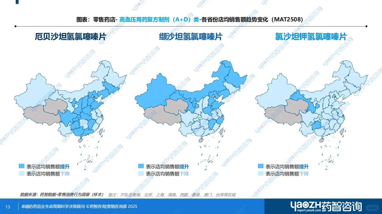 高血压用药“复方制剂类”零售市场分析
