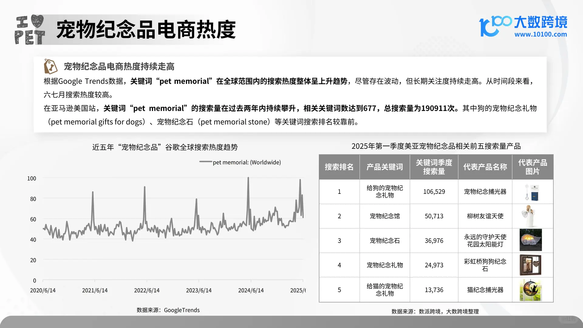 2025 宠物殡葬用品市场洞察报告