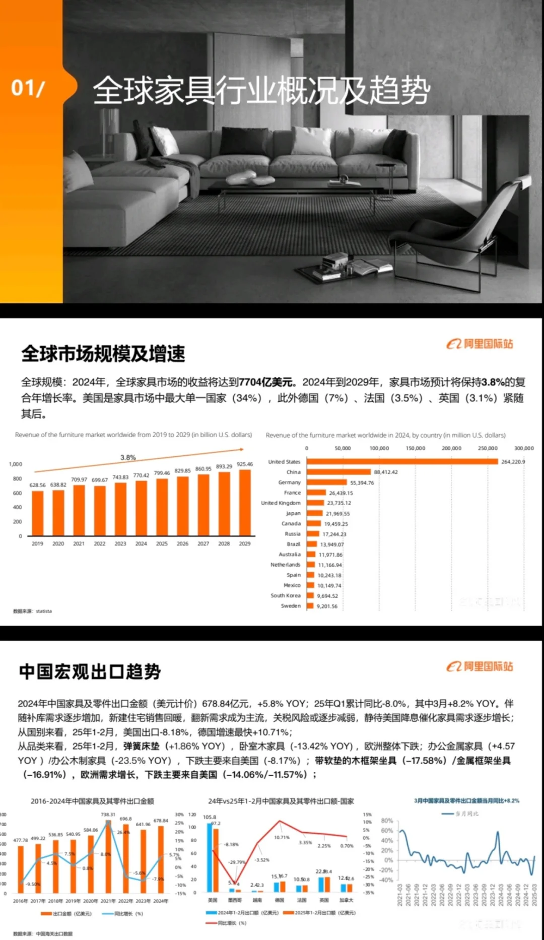全球家居行业概况及趋势