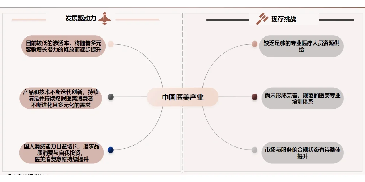 德勤90页报告,了解2022我国医美行业趋势