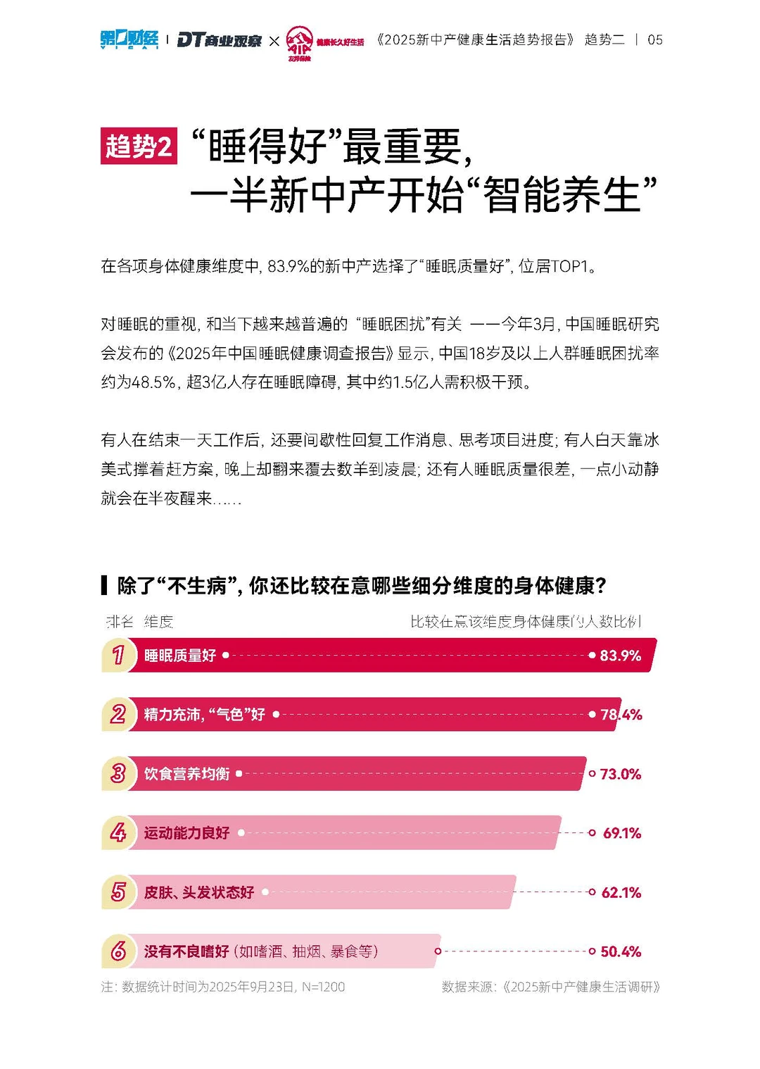 2025新中产健康生活趋势报告-20页