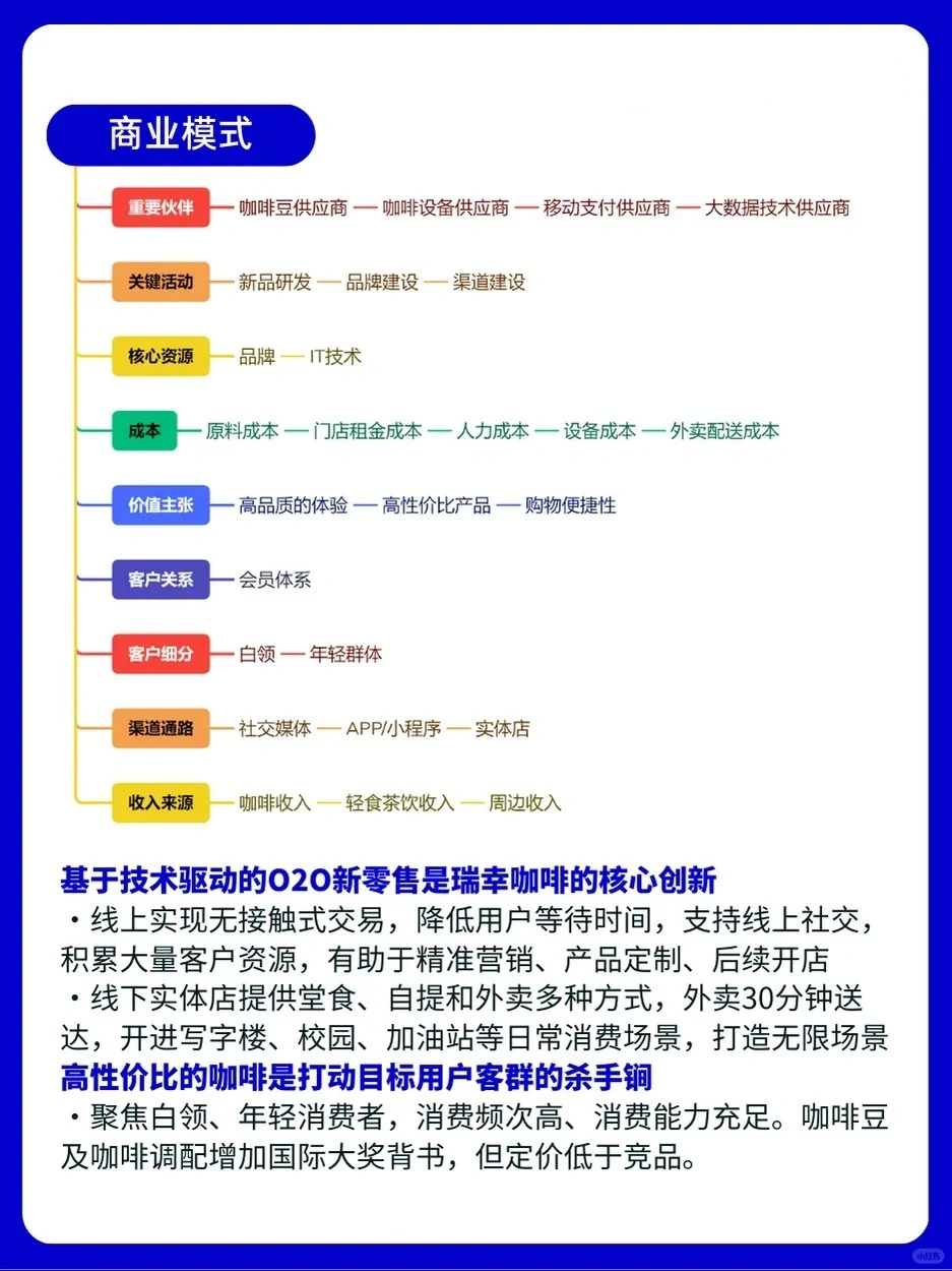 营销观察/瑞幸,国产平价咖啡的崛起神话