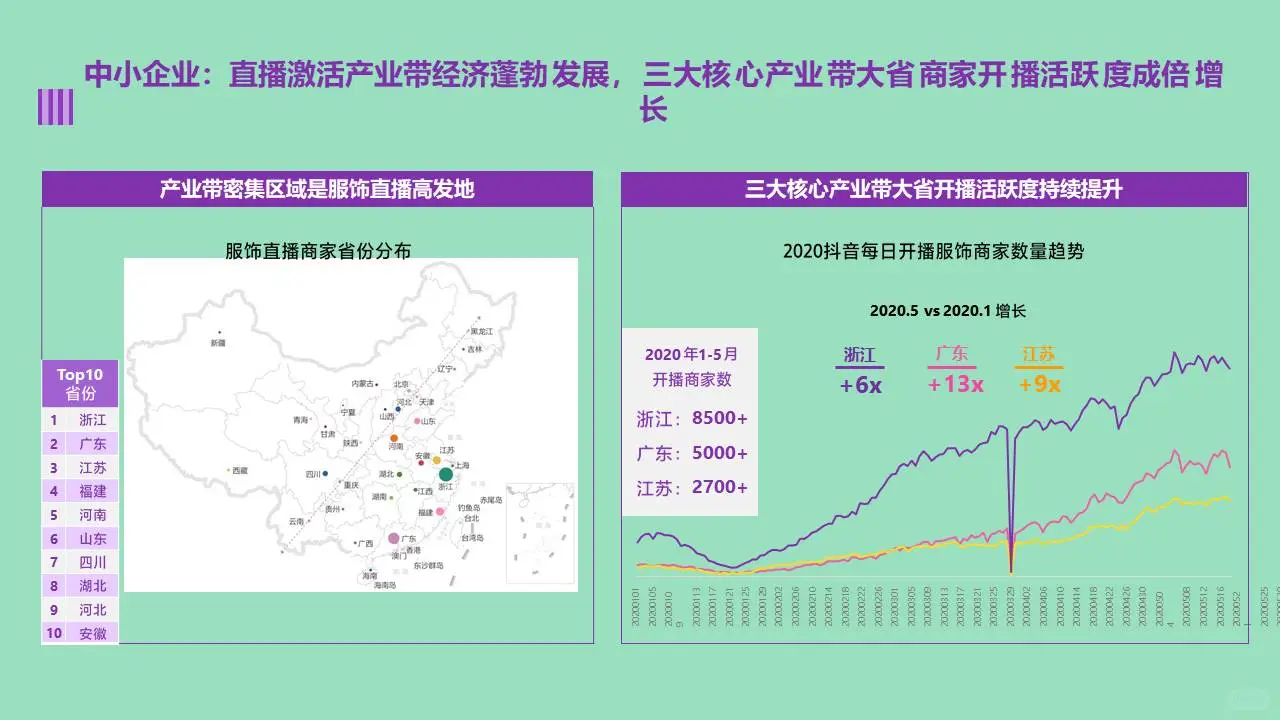 服饰线上电商复苏之路服饰行业市场调研报告