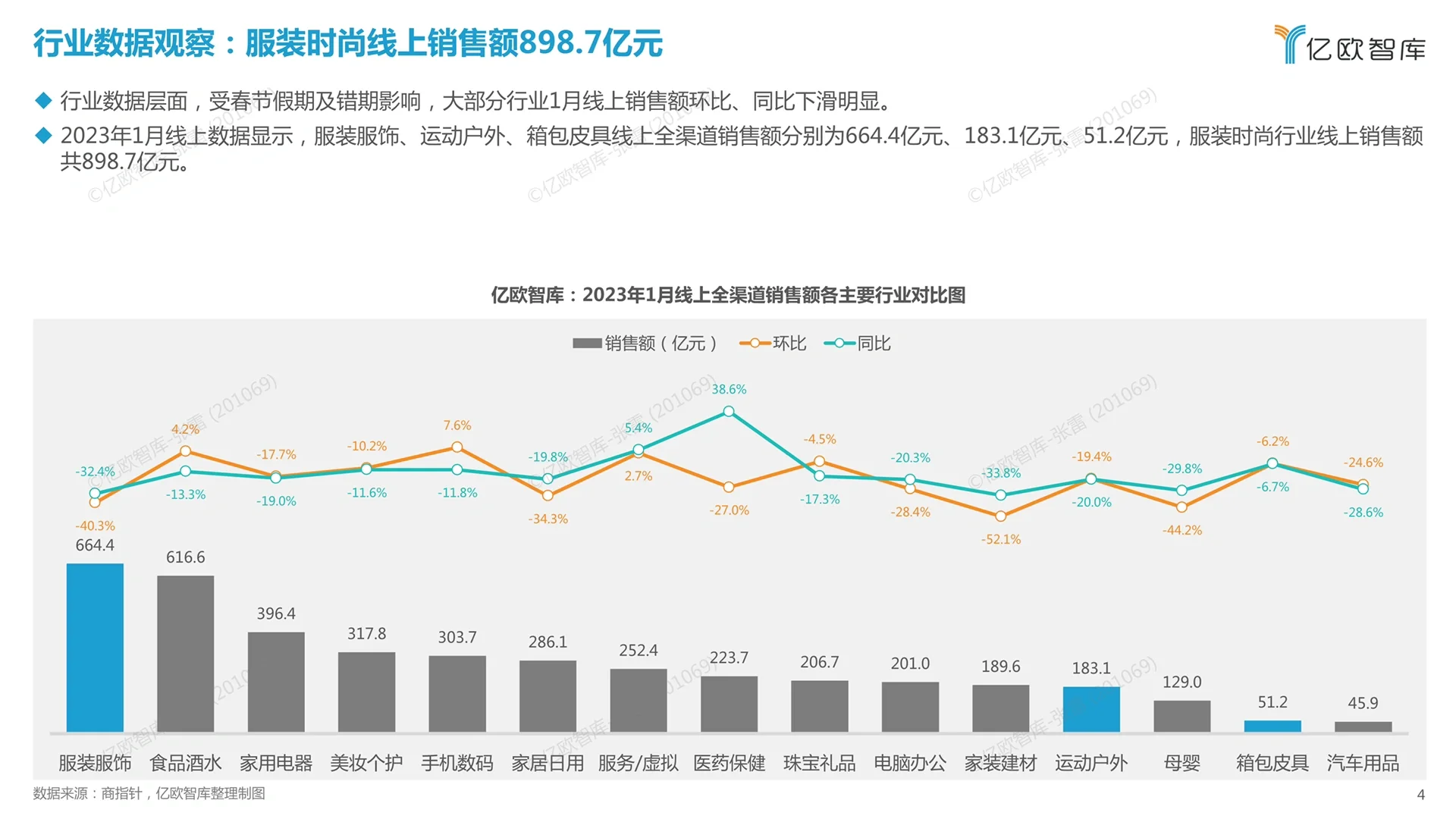 新消费行业月度观察报告:服装时尚篇