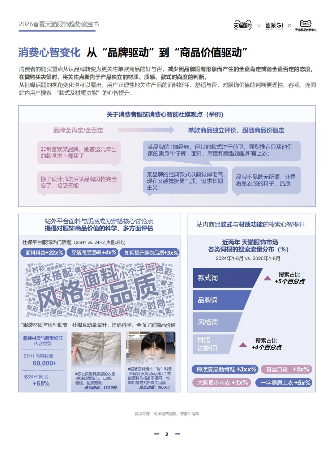 人人必知的2026服饰穿搭趋势