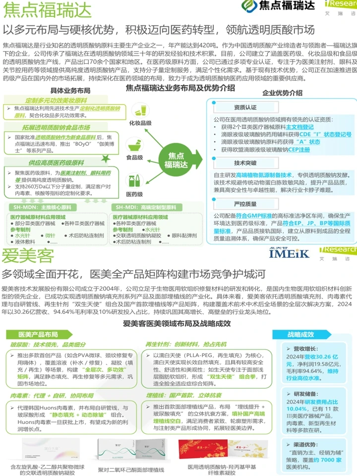 2025中国注射类医美行业:人群洞察+赛道趋势