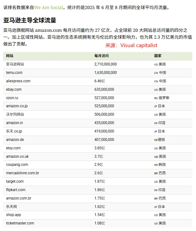 跨境电商平台变天了？