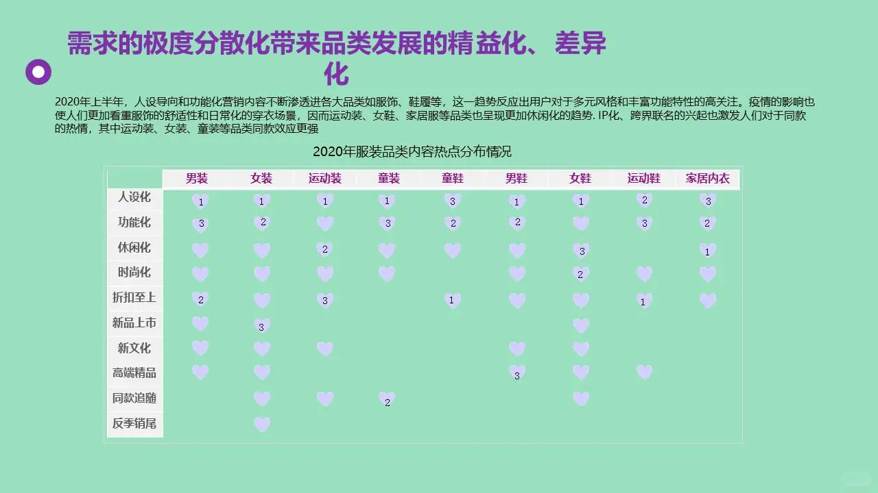 服饰线上电商复苏之路服饰行业市场调研报告