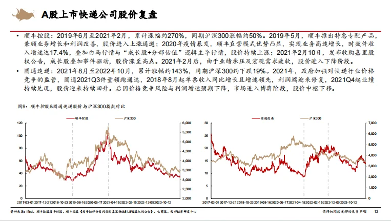 快递行业研究框架专题报告