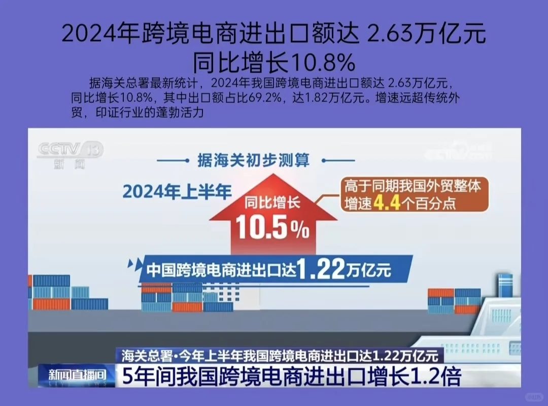 国际物流前景分析