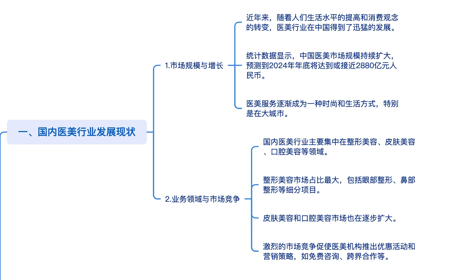国内医美行业发展现状、问题与解决方案