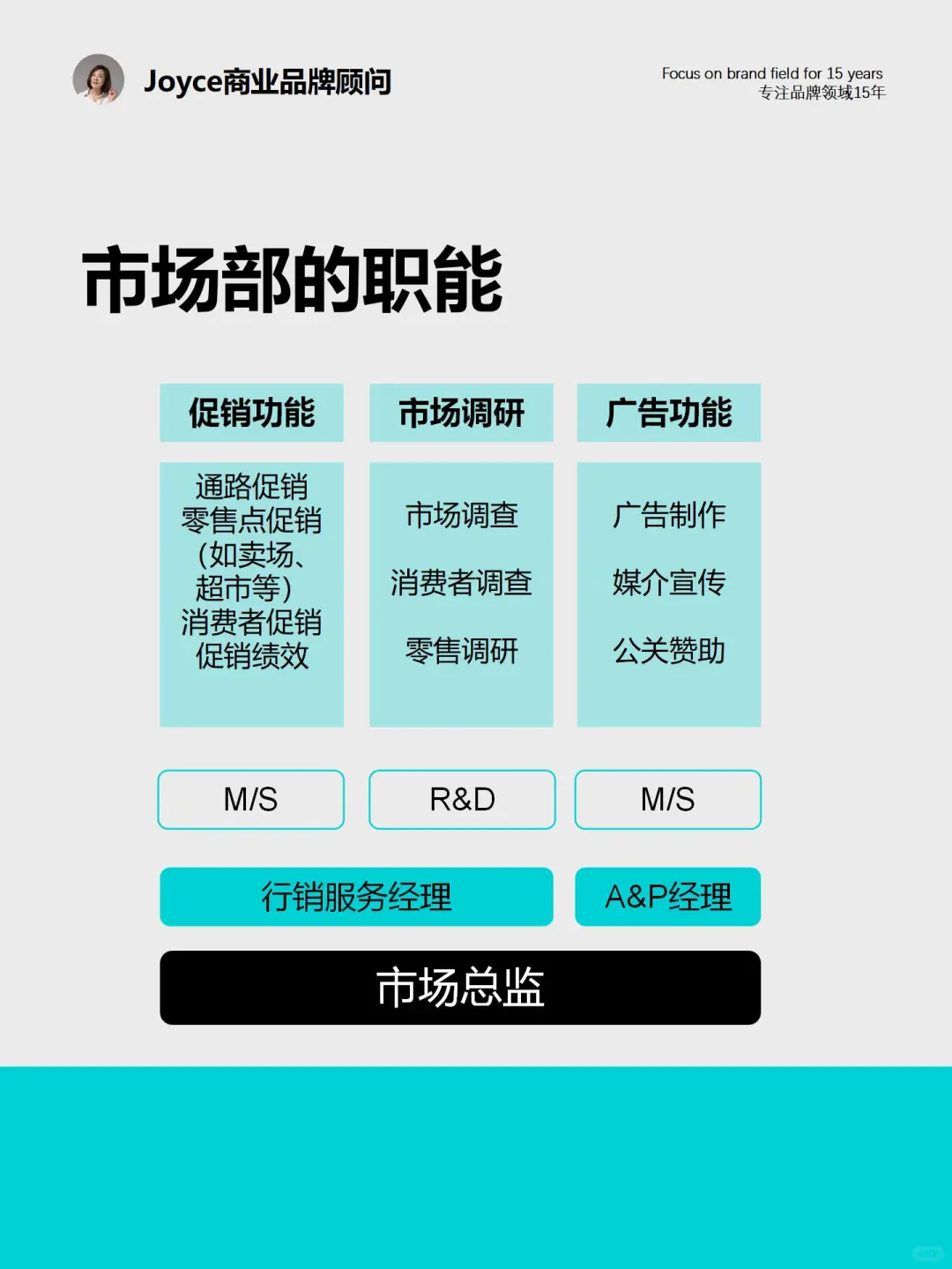 V.022-快消品产品开发，打造快消爆品-1