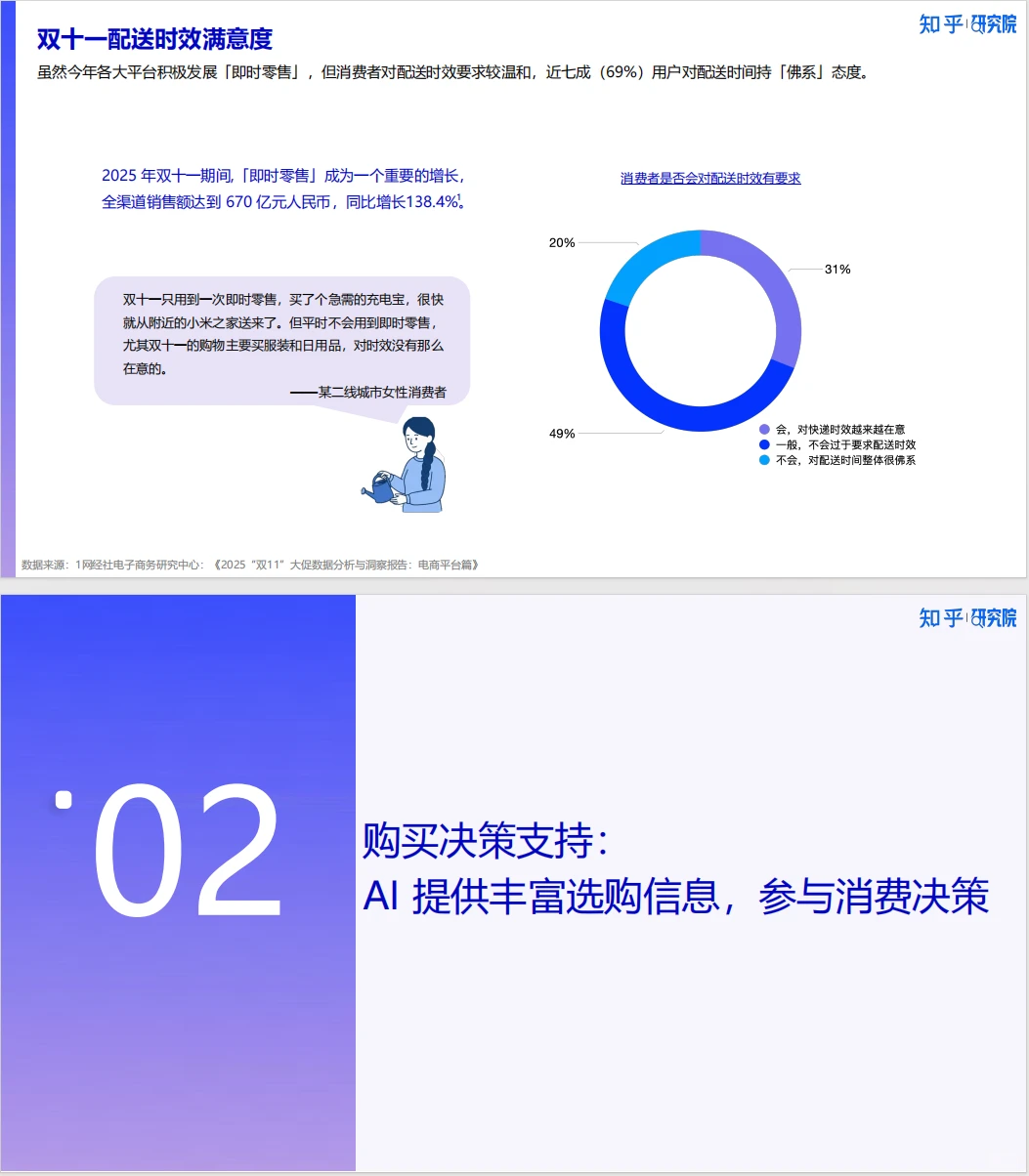 417-2025消费洞察报告