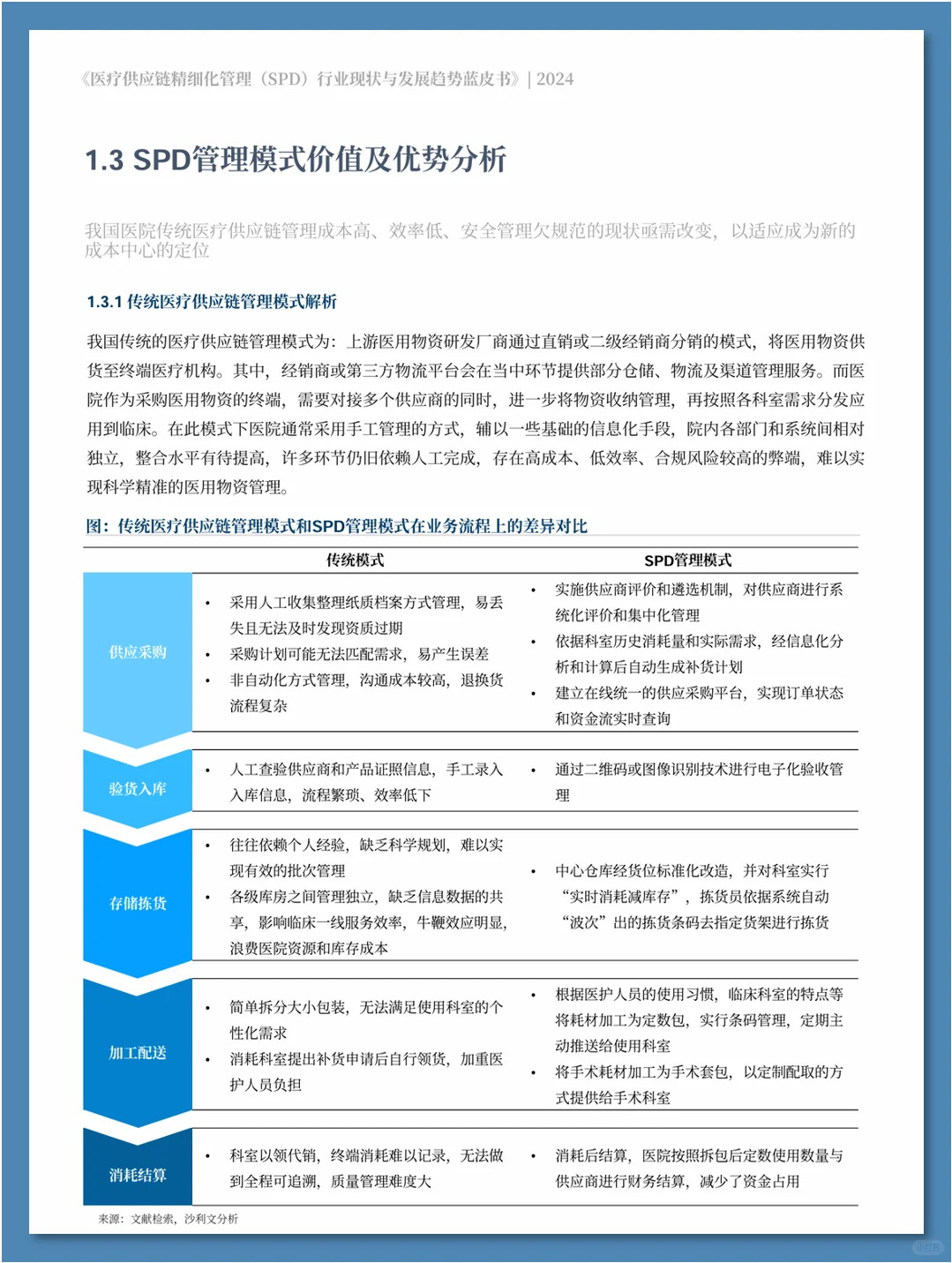 医疗供应链精细化管理行业现状与发展趋势
