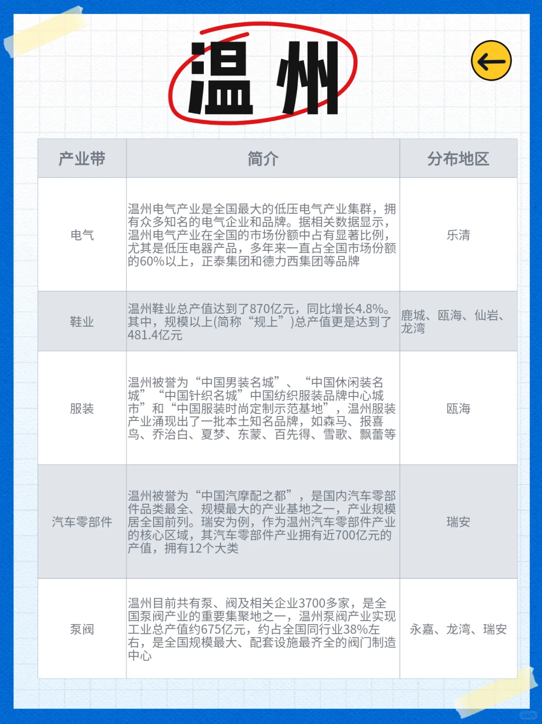 ?浙江产业带一图入脑!神评有?