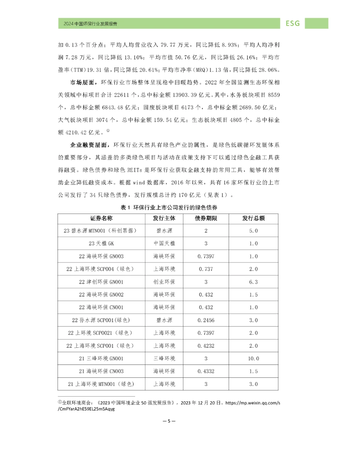 环保行业ESG发展报告