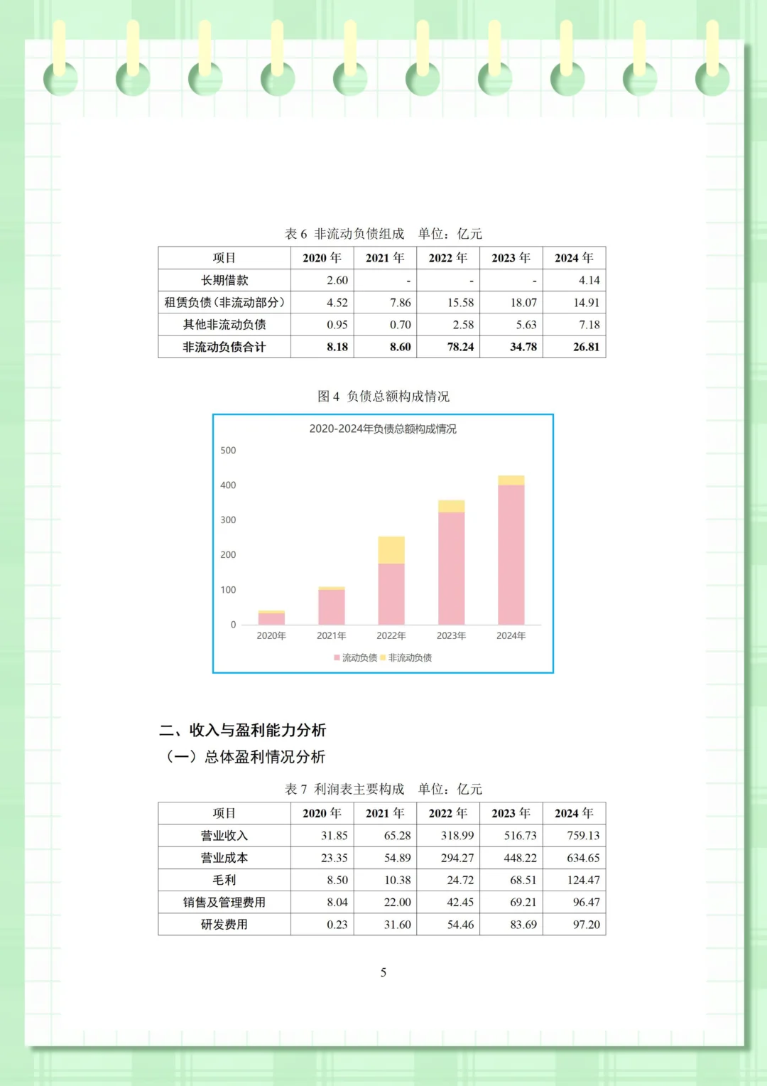 极氪汽车财务分析（2020-2024年）