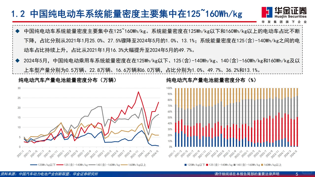 ? 2024年中国新能源汽车市场分析报告