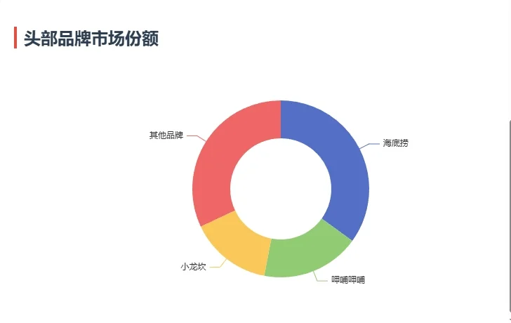 2025年中国火锅店行业发展预测报告
